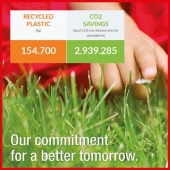Projet de recyclage Tecniplast : 10 ans de succès avec plus de 2900 tonnes de CO2 évitées dans l'atmosphère